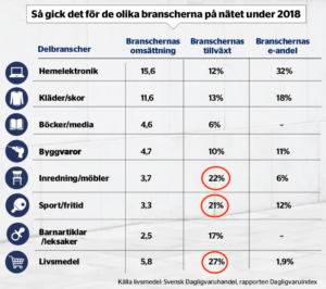 Branscher-online-2018