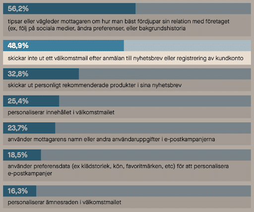 triggerbee välkomstmejl