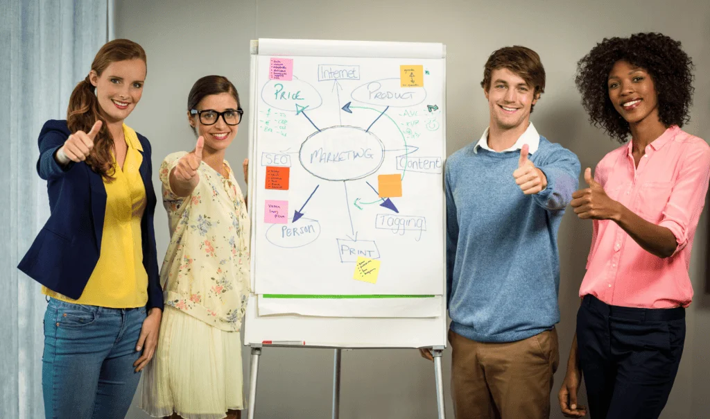 flowchart, marknadsföringsteam, process